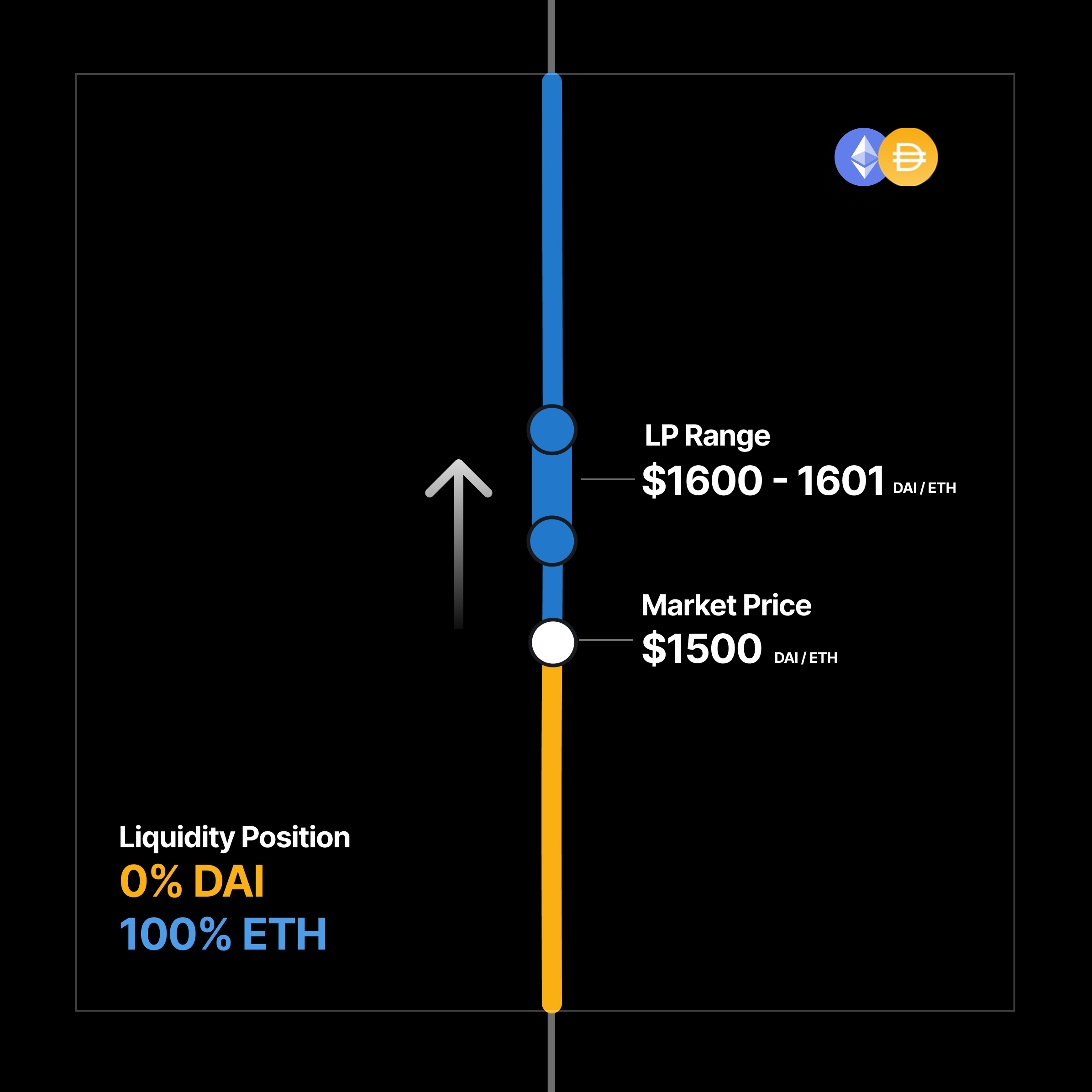 RangeOrder1